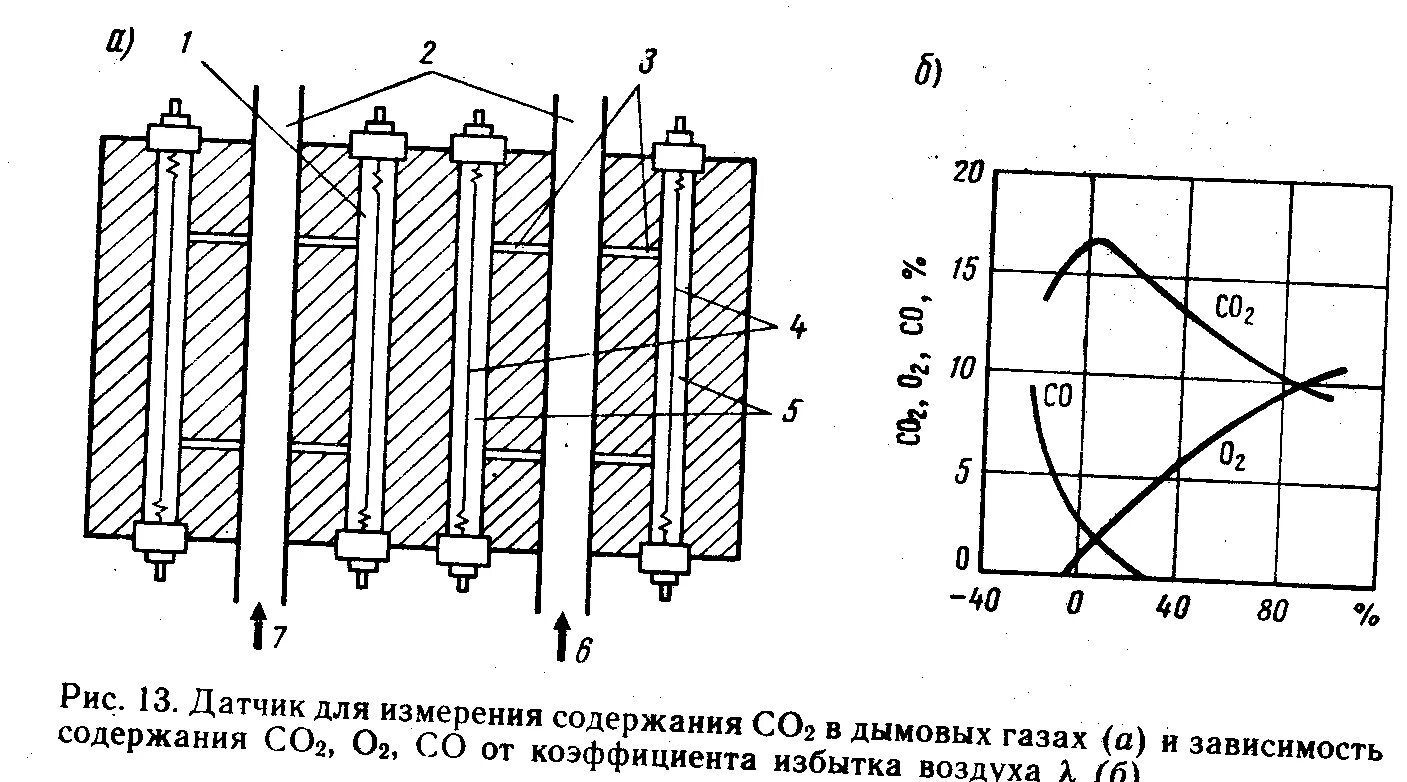 Кислорода в дымовых газах. Объем дымовых газов при сжигании природного газа. Состав дымовых газов при сжигании газа. Кислорода в дымовых газах. Газоанализатор дымовых газов.