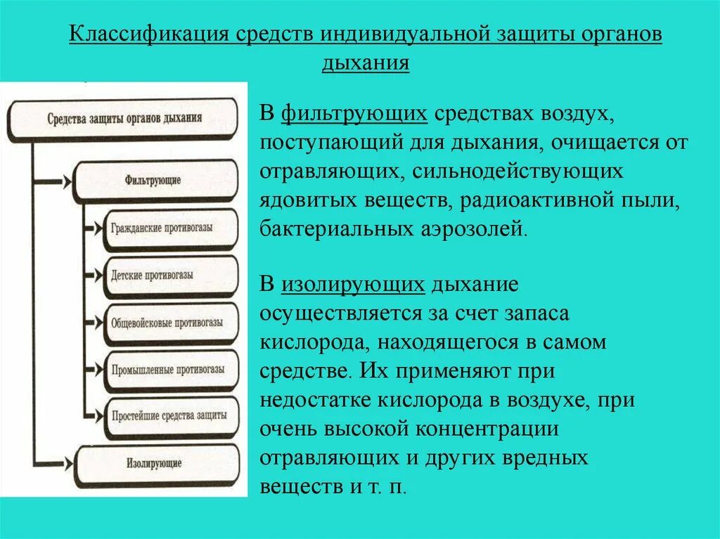 Классификация СИЗ органов дыхания по принципу действия. Классификация СИЗ средств индивидуальной. Классификация средств индивидуальной защиты органов дыхания. Средства индивидуальной защиты (СИЗ) по назначению подразделяются:.