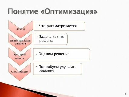 Что означает слово оптимизация
