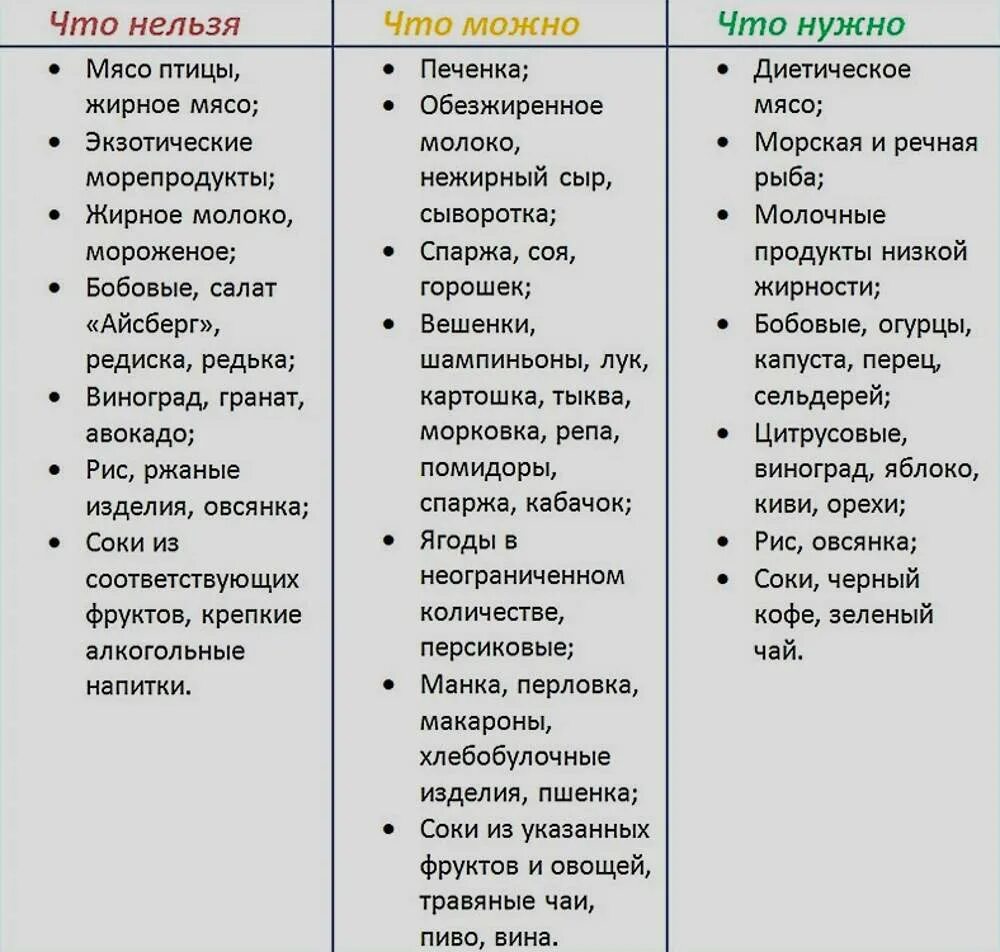 Почему нельзя есть зеленый. Питание для людей с первой группой крови. Диета по группе крови 1 положительная таблица продуктов для женщин. Диеты по 4 группе крови таблица. Диета по крови 2 группа крови.