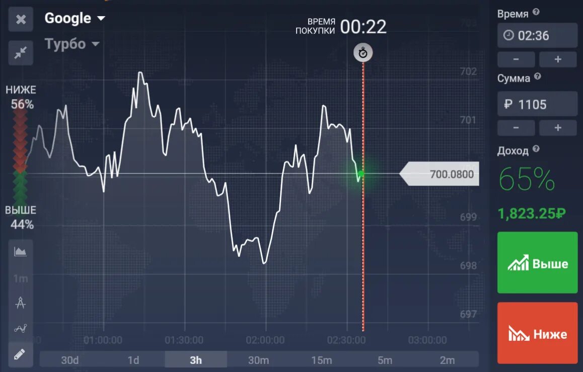 Как играть на бирже в интернете. Заработок на графиках. Заработок на графиках в интернете. Поднятие денег на бирже. Ставки на графики биржи.
