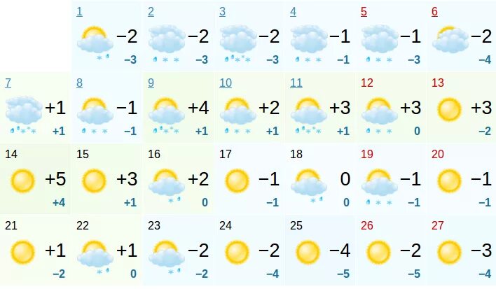 Погода в Волхове. Погода в Волхове на сегодня. Погода в Волхове на неделю. Погода в Волхове Ленинградской.