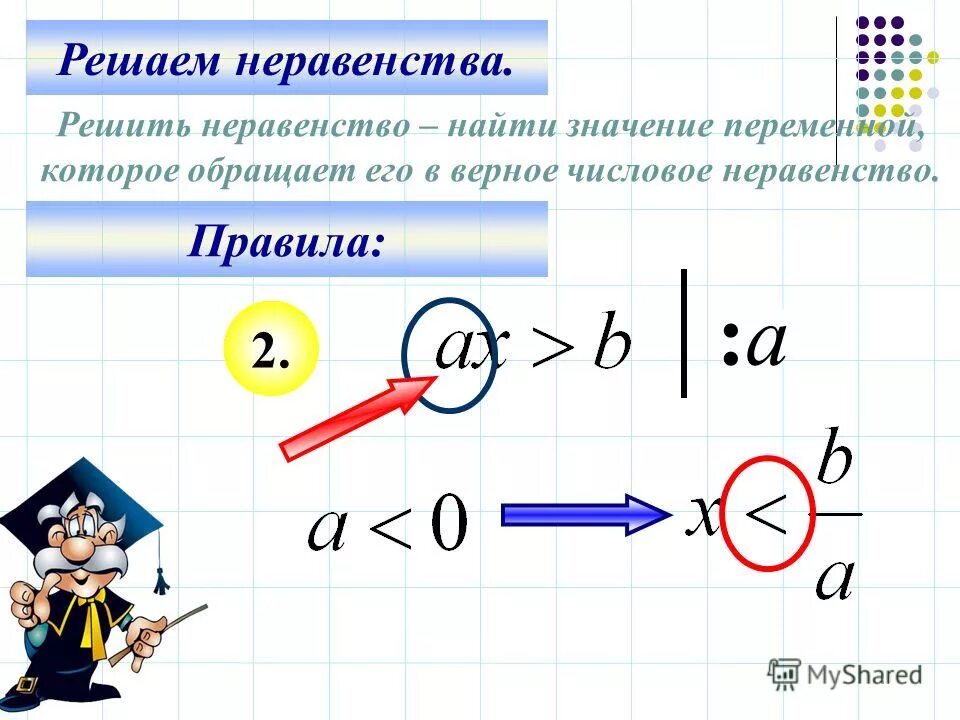 Неравенства с одной переменной. Что называется решением системы неравенств с одной переменной. Какое неравенство верно. Решение неравенства является любое число. Решение неравенств методом интервалов х^2.