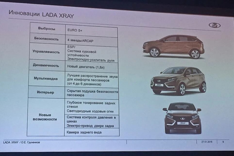 Скрытая функции х рей. Lada xray характеристики. давление в шинах лада х рей. х рей кросс давление в шинах. номер lada xray.