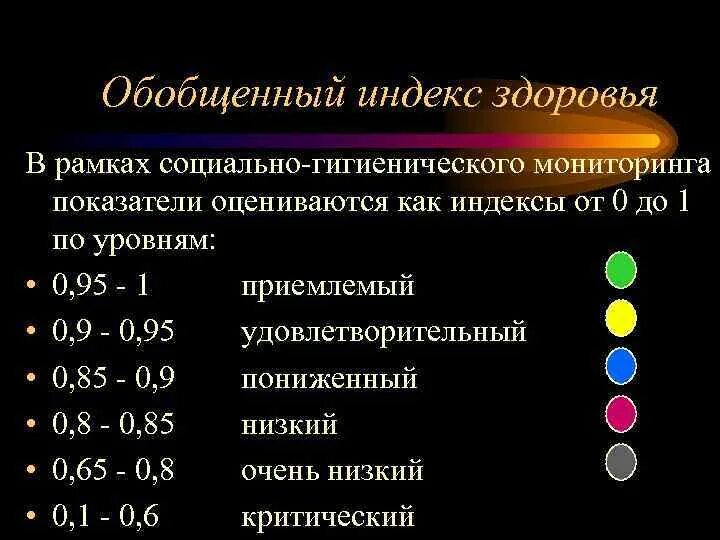 Рассчитать индекс здоровья. Индекс здоровья в детском саду. Транексамовая кислота презентация. Сайт здоровье индекс округлости. Сайт здоровье индекс округлости.