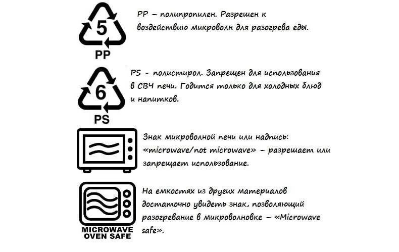 Пластик для микроволновки маркировка. Обозначение на контейнере для микроволновки. Маркировка стеклянной посуды для микроволновки. Обозначение на контейнере для разогрева микроволновой печи. Можно ли греть пластиковую посуду в микроволновке