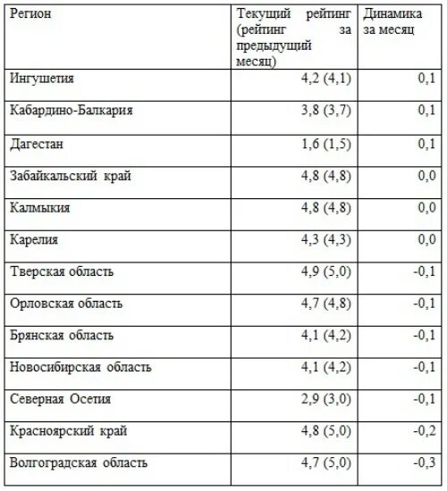 Месяца на ингушском. Все месяца на ингушском. 5 Регион. Бетташ месяцы на ингушском. Мун на ингушском перевод на русский