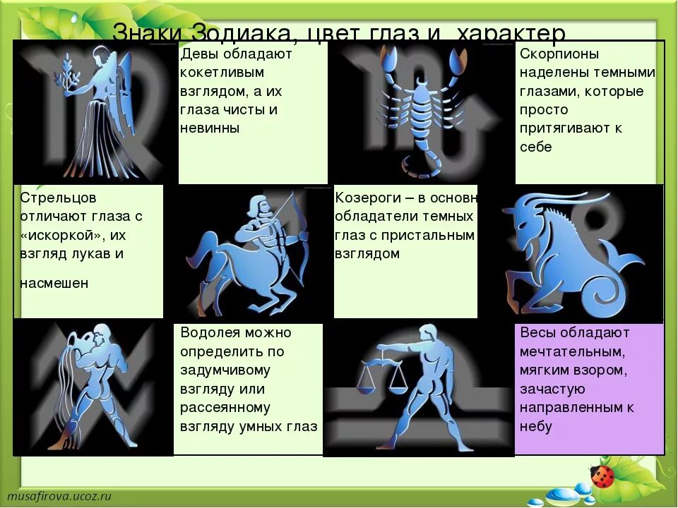 Что значит кокетливо. Харакиеры щнаков задиаков. Знаки зодиака по характеру. Гороскоп характер. Знаки зодиака и их способности.