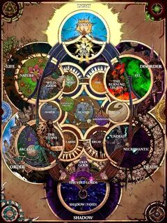 Element lore