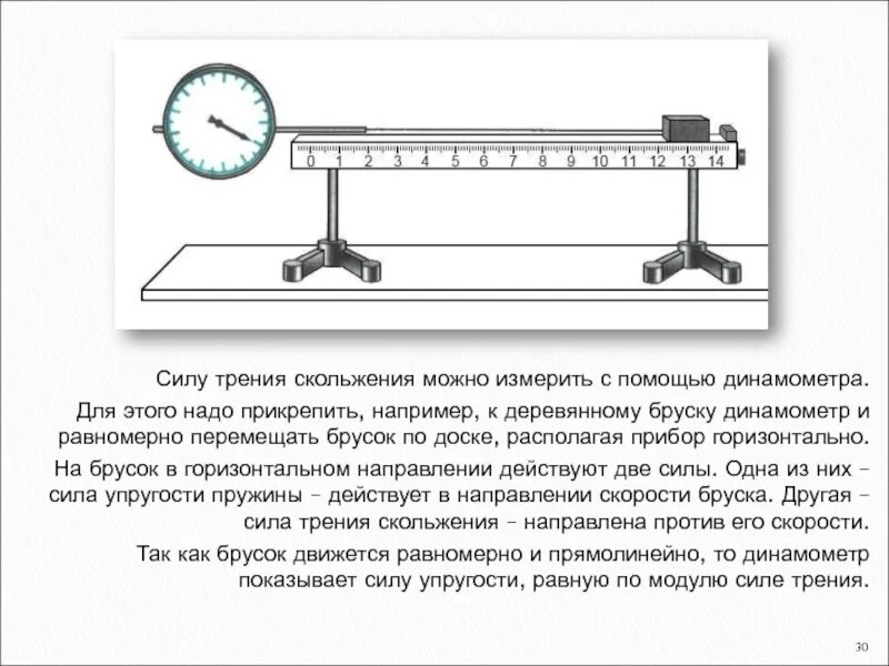 Запишите показания динамометра с учетом погрешности. Динамометр и брусок горизонтально. Динамометр с бруском. Динамометр и брусок прикрепленный. Брусок прикрепленный к динамометру схема.