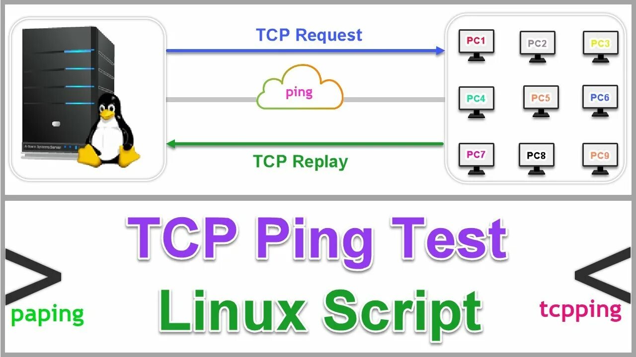 Tcp ping. Команда ping в linux. flood ping linux. аналог ping в linux. ping порта.