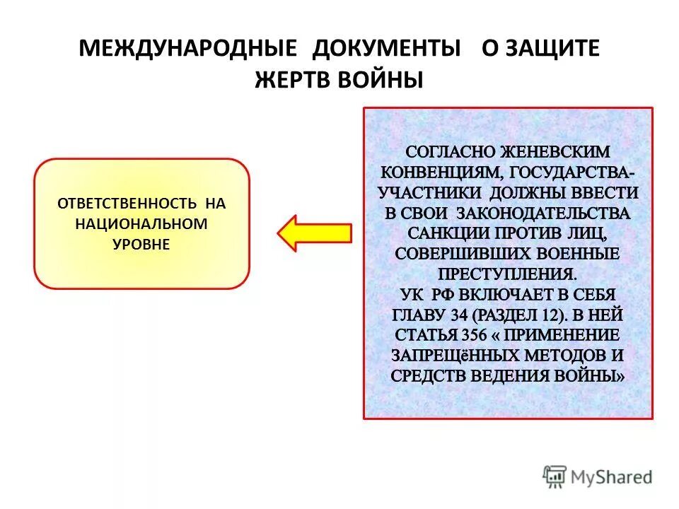 Какое право призвано защищать жертв войны