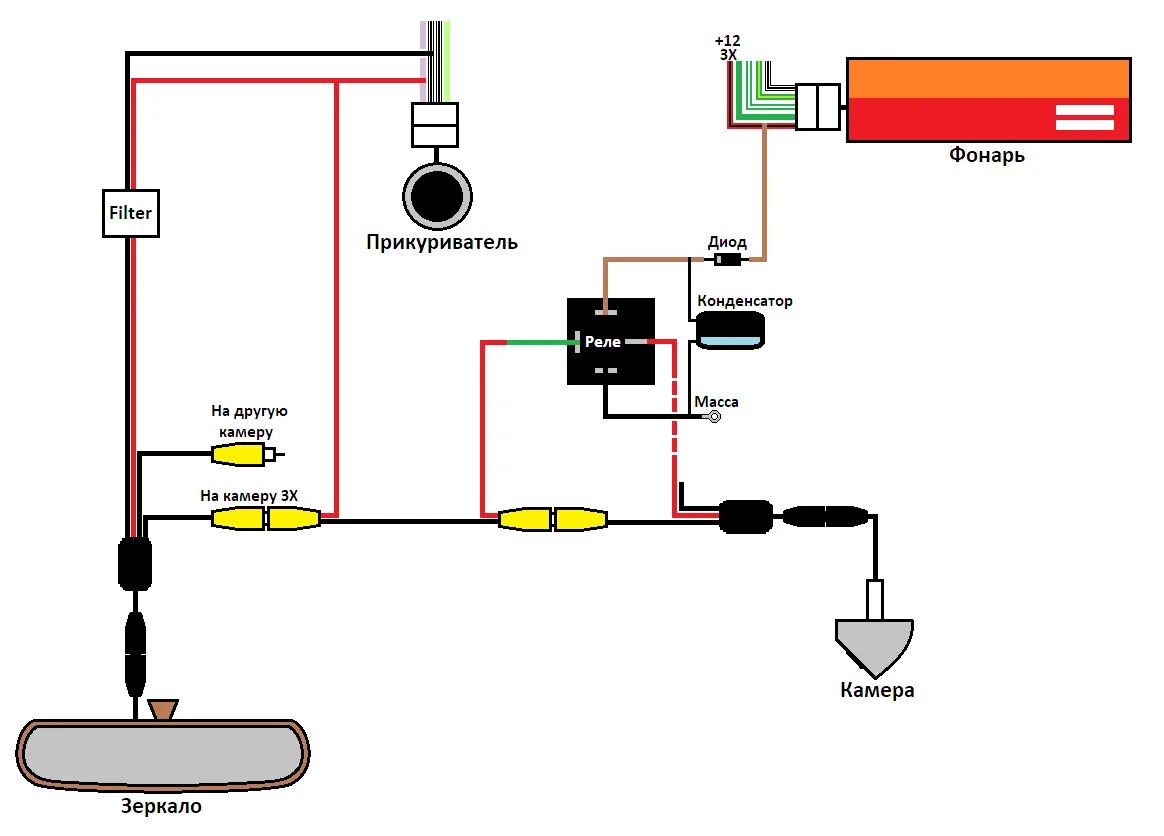 Как подключить задний камера автомобиль. Схема подключения второй камеры видеорегистратора. Схема подключения задней камеры к зеркалу с монитором. Схема подключения камеры к автомобильному видеорегистратору.