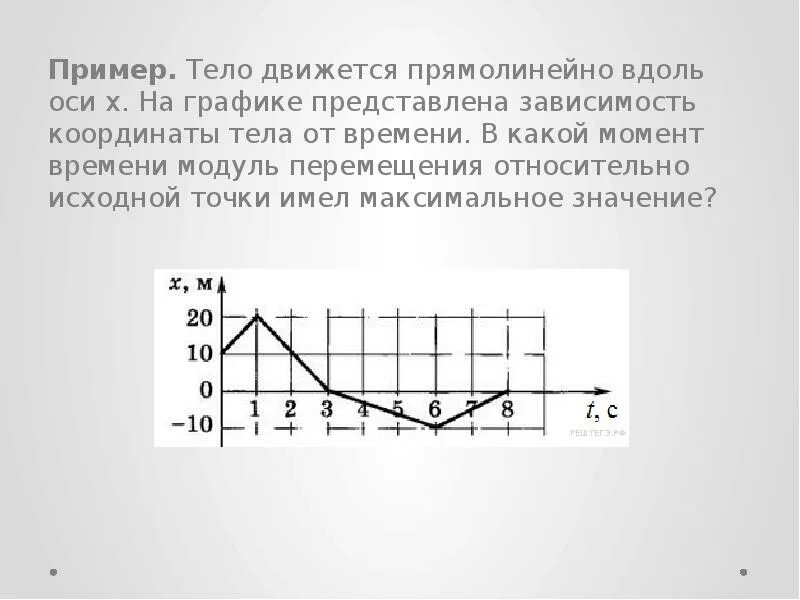 Момент времени буква. Тело движется вдоль ом х. Изобразить графики зависимости координаты от времени. График координаты тела от времени. На графике представлена зависимость.