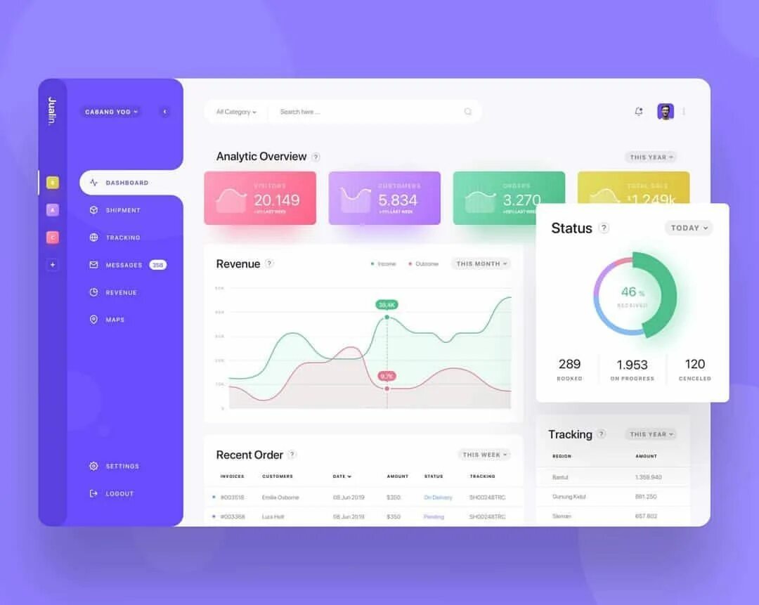 Dashboard dx. Дашборд ui. интерфейс дашборда. dashboard в дизайне интерфейса. интерфейс веб приложения.
