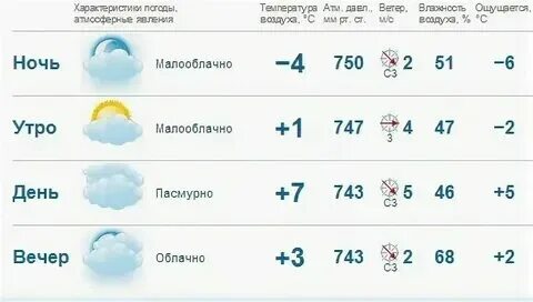 Погода на 16 по часам