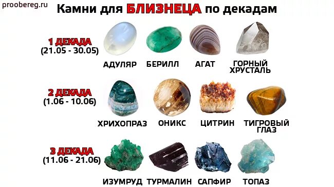 Натуральные камни для близнецов. Натуральные камни для близнецов. Какой драгоценный у близнецов. Камень оберег для близнецов. Камни талисманы по знакам зодиака близнецы.