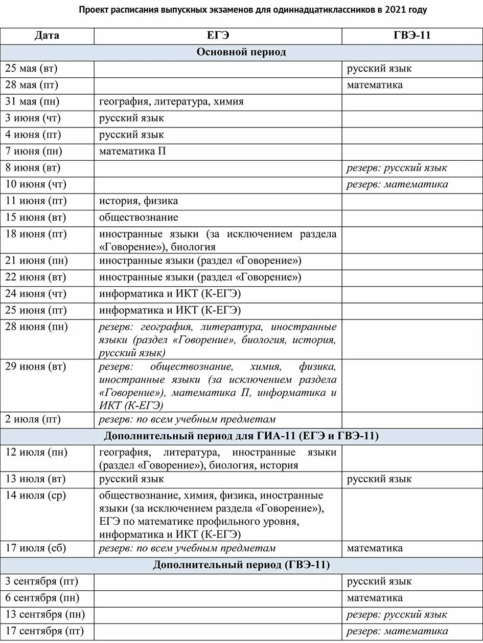 Фипи даты экзаменов. Расписание экзаменов егэ и огэ в 2025 году. график егэ. расписание егэ 2025. график проведения экзаменов.