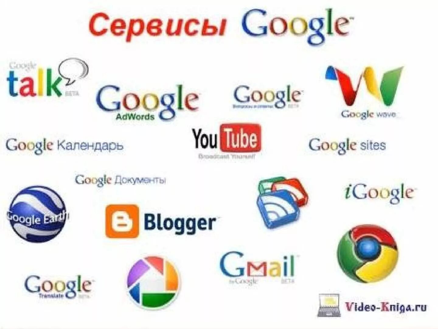 Сервисы гугл. Google логотипы сервисов. Сервисы гугл картинки. Продукты гугл. Google services s