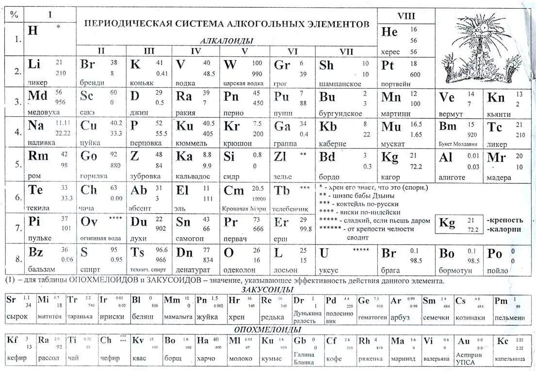 Периодическая таблица менделеева химия 8 класс. Периодическая система химических элементов Менделеева без названий. Периодическая система химических элементов д.и Менделеева для ЕГЭ. Периодическая система хим 8 класс. Химия периодическая система Менделеева 8 класс.