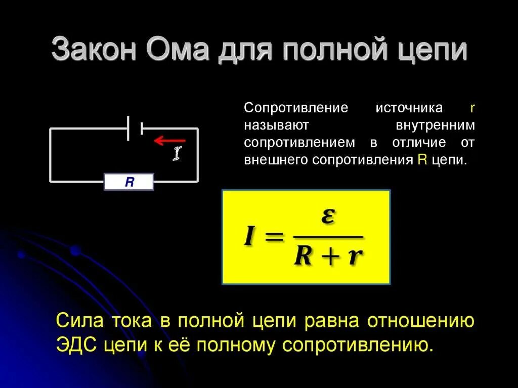 2. Закон Ома для полного участка цепи. Формула напряжения тока из закона Ома для полной цепи. Полная формула закона Ома для полной цепи. Сила тока для участка цепи для полной цепи. Формула тока для полной цепи