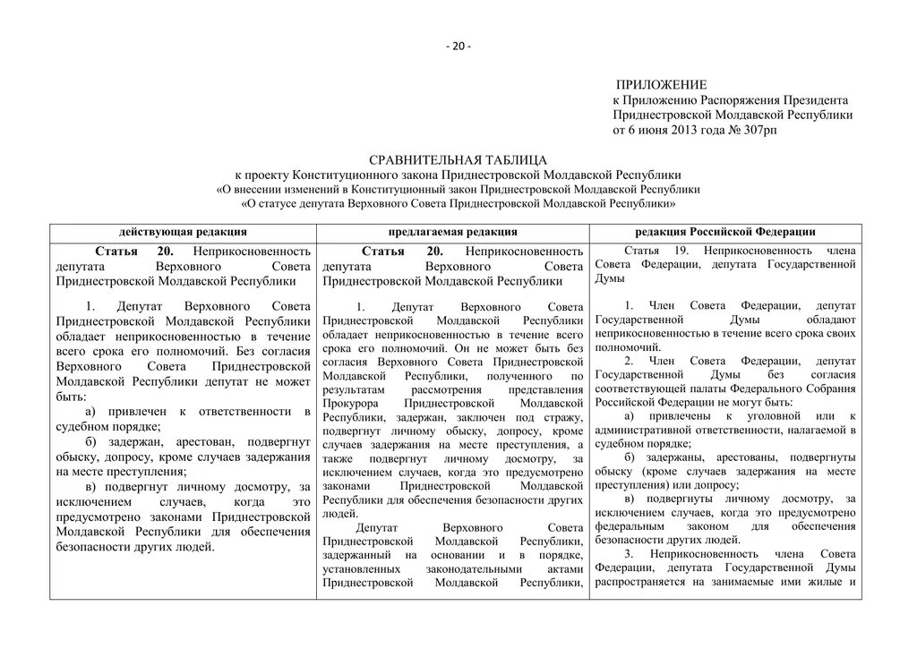 Статус депутата гд. Приложение к распоряжению. Сравнительная таблица статус парламентариев.