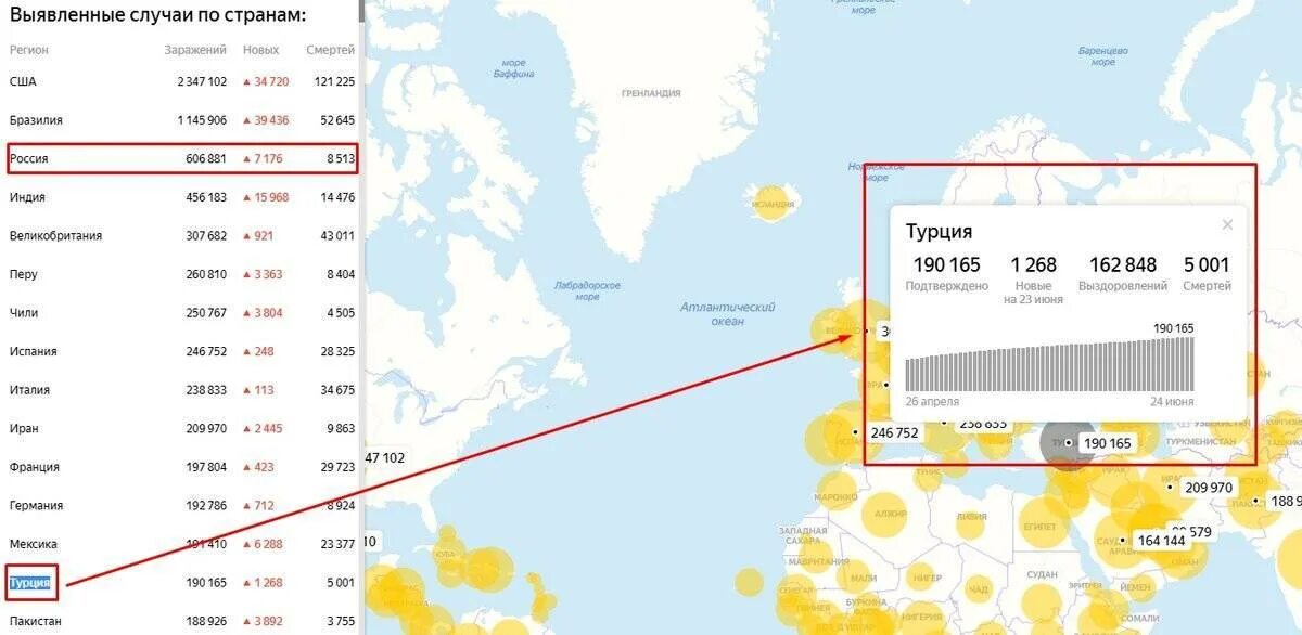 Ехать ли в турцию сейчас. Когда откроют Турцию для россиян. Открыта ли Турция для россиян. Турция открыла границы для россиян. Выезд в Турцию 2021 сейчас.