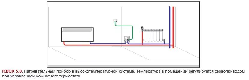 Если в электронагревательном приборе отсутствует терморегулятор. Терморегулятор для радиатора отопления схема подключения. Схема подключения термостата на батарею. Терморегулирующий монтажный комплект ICBOX-1 схема. Термостат на теплый пол водяной схема подключения.