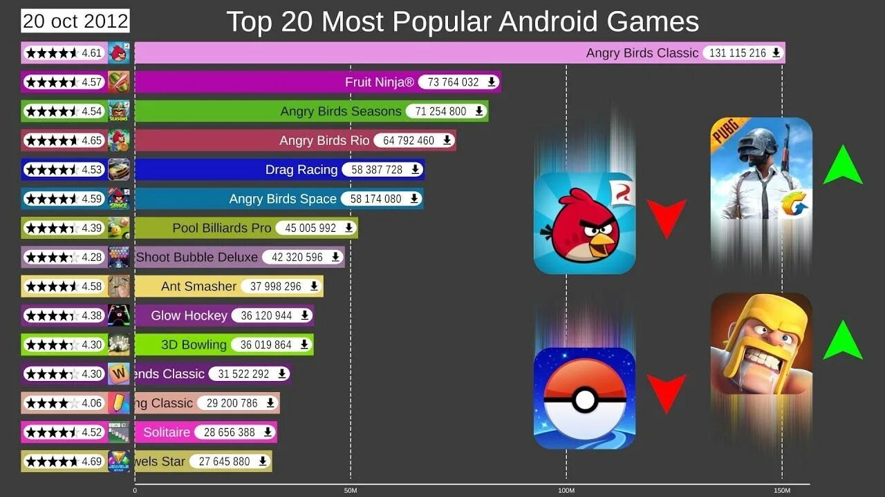 What is popular game. Игры 2012 на андроид. Popular игра. Most popular games. Игра most popular.