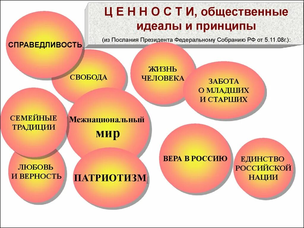 Характеристики общественной ценности. Общественный идеал. Ценности и идеалы человека. Социальные идеалы примеры. Общественные ценности человека.