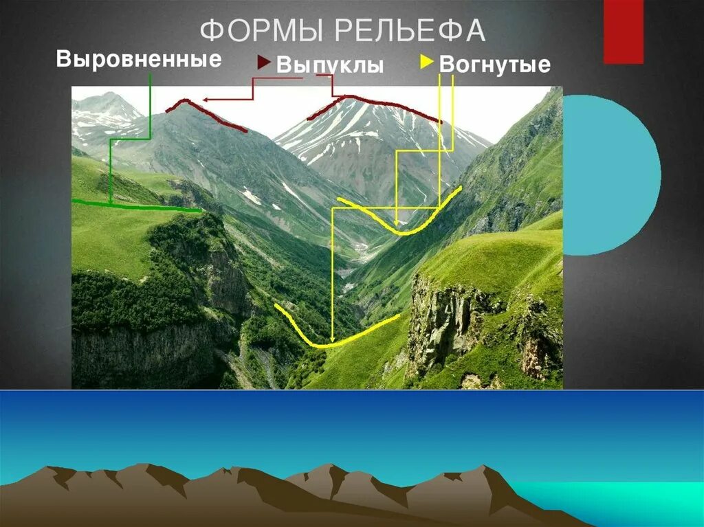 Какая форма рельефа была создана человеком. Формы рельефа. Рельеф картинки. Выпуклые и вогнутые формы рельефа. Отрицательные формы рельефа.