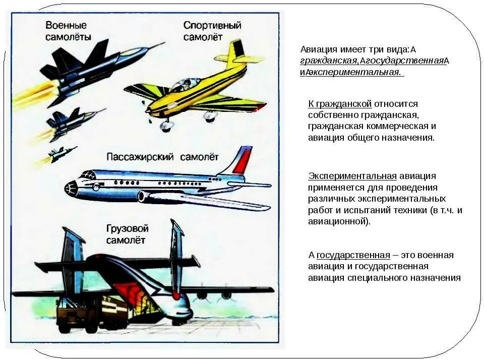 Какие бывают самолеты