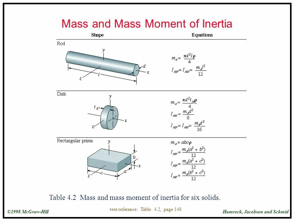 Чит inertia 1.16 5. Mass moment of Inertia. Moment of Inertia Formula. Moment of Inertia of Cube. Moment of Inertia Rectangular.