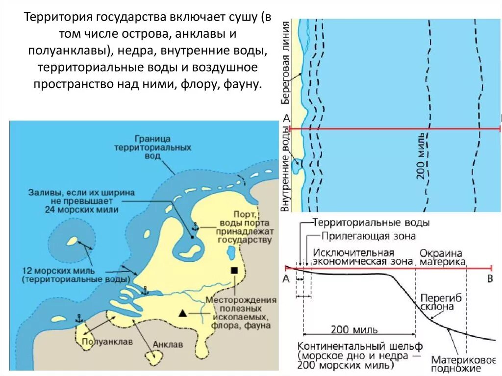 Граница территориальных вод