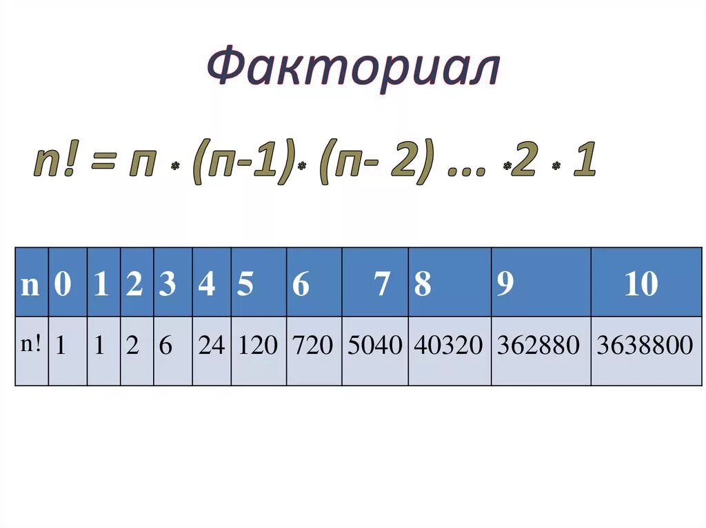 5 факториал это. Факториал. Таблица факториалов. Факториал 1. Факториал 7.