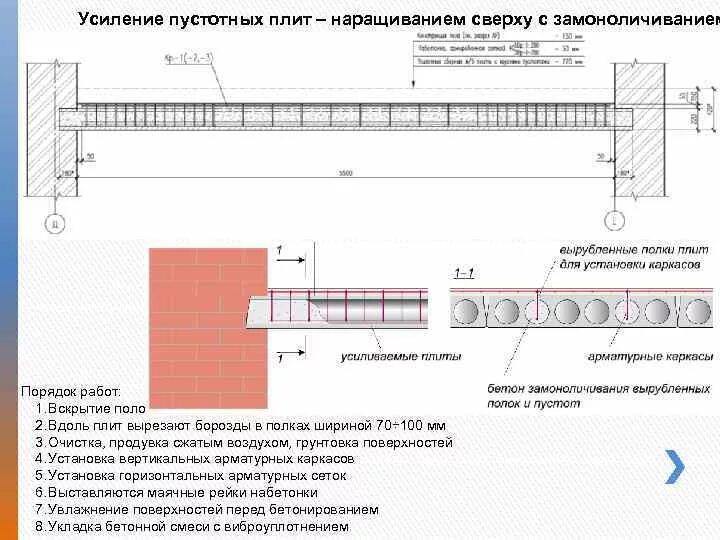 Плита перекрытия усиленная. Торец монолитной плиты перекрытия чертеж. Методы усиления пустотных плит перекрытия. Усиление перекрытия из пустотных плит двутавром чертеж. Способы усиления пустотных плит.