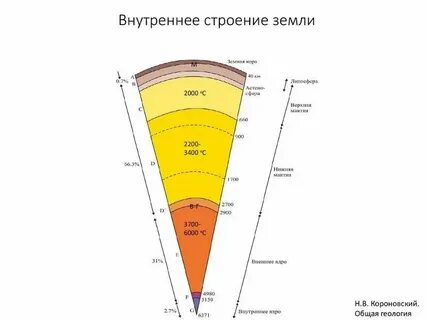 Сколько градусов граница