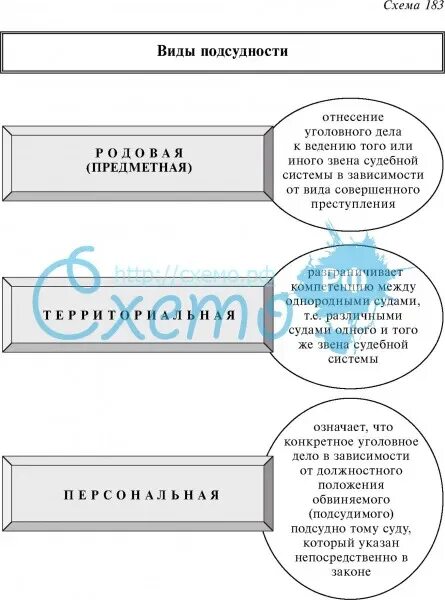Как определяется подсудность уголовного дела. Подсудность гражданских дел таблица. виды подсудности в гражданском процессе схема. подсудность гражданских дел схема. виды подсудности в гражданском процессе таблица.