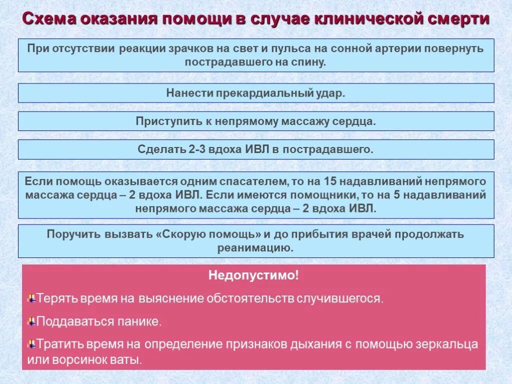 Оказание первой медицинской помощи при клинической смерти. Алгоритм действия при оказании первой помощи при клинической смерти. Схема оказания неотложной помощи при клинической смерти. Алгоритм оказания первой медицинской помощи при клинической смерти.