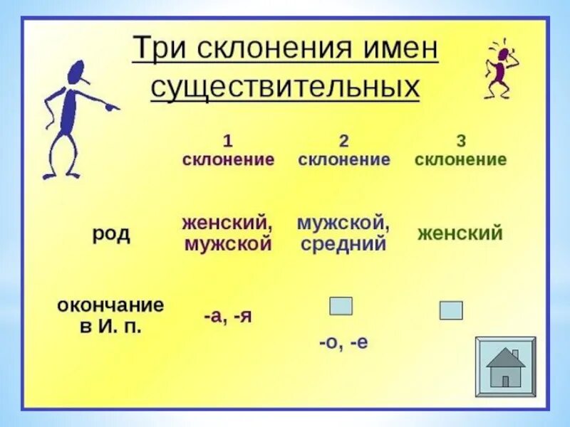 Чтобы определить склонение существительных нужно. Склонение существительных. Склонение имён существительных 3 класс. Три склонения имён существительных 5 класс. Склонения существительных таблица 3 класс в русском языке.