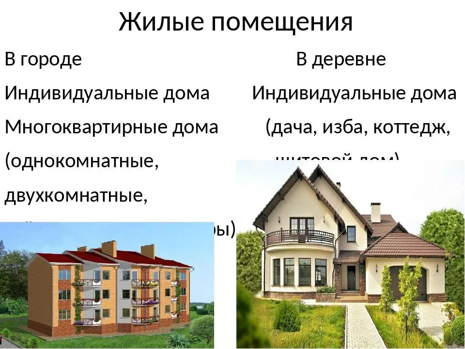 Типы домов. Виды жилых помещений. Типы комнат жилого дома. Вид на жилые дома. Статус квартиры помещение