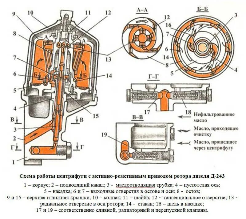 Клапан центрифуги мтз. Клапан центрифуги мтз. Корпус центрифуги мтз 82. Клапан центрифуги мтз 82. Центрифуга мтз 80.