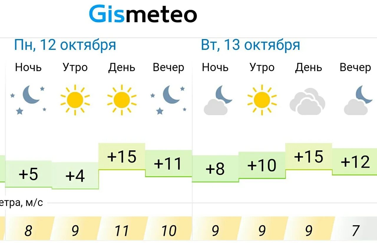 Погода в Альметьевске. Климат Альметьевска. Прогноз погоды в Альметьевске. Погода в Альметьевске на 10 дней.