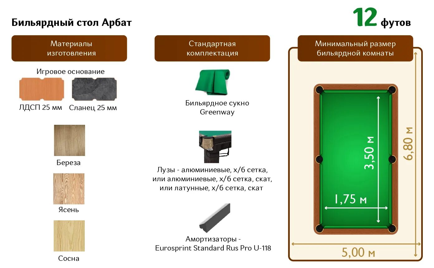 Высота бильярдного стола 9 футов. Бильярдный стол 9 футов Размеры. Бильярдный стол 9 футов пирамида размер. Русский бильярд 8 футов размер стола. Размеры бильярдных шаров