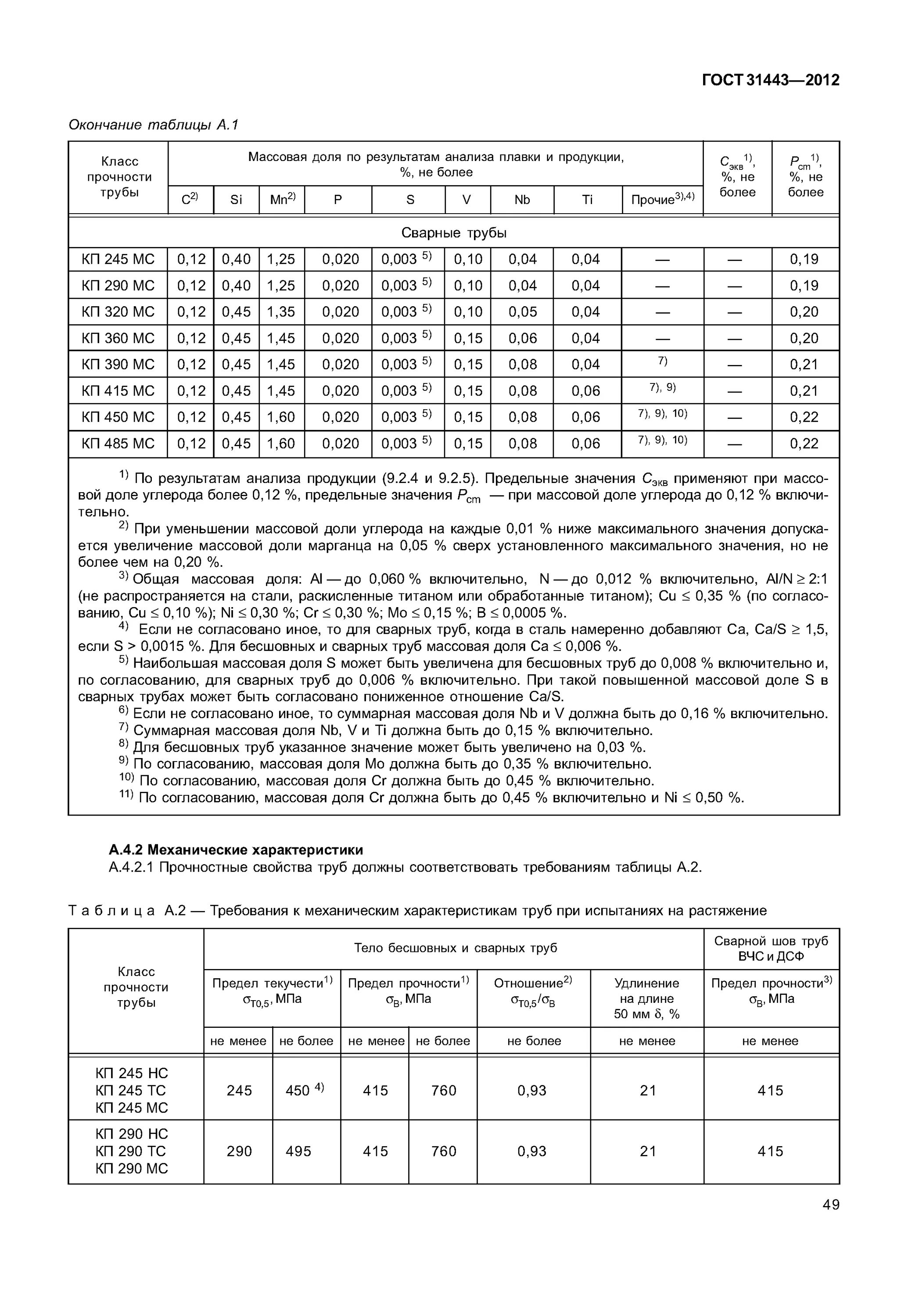 Механические свойства труб