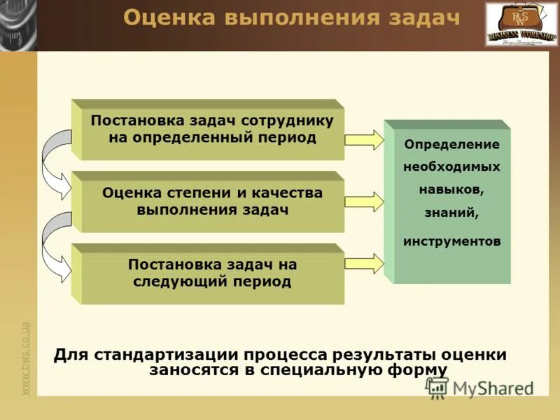 Качество исполнения задач. Качество исполнения задач
