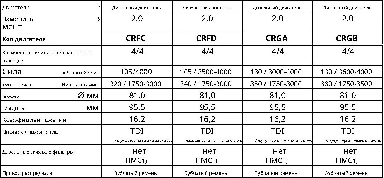 Заправочные ёмкости Volkswagen Passat 1.4. Заправочные ёмкости VW Passat b3 1.8. Заправочные емкости Фольксваген Пассат б3. Заправочные емкости VW Passat b5.