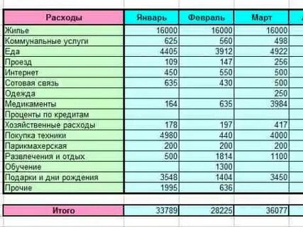 Благородные траты денег пример