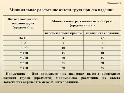 Быть при этом на минимально