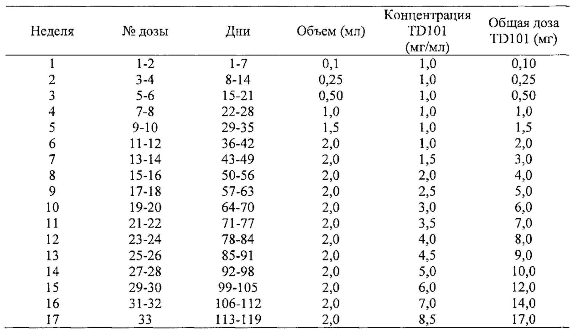 Фосфатный буфер Дульбекко. 0,1 М фосфатный буфер.